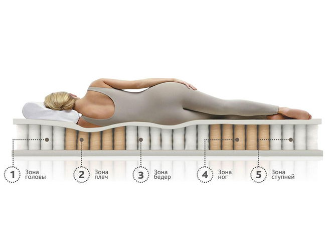 Матрас Аскона Supremo